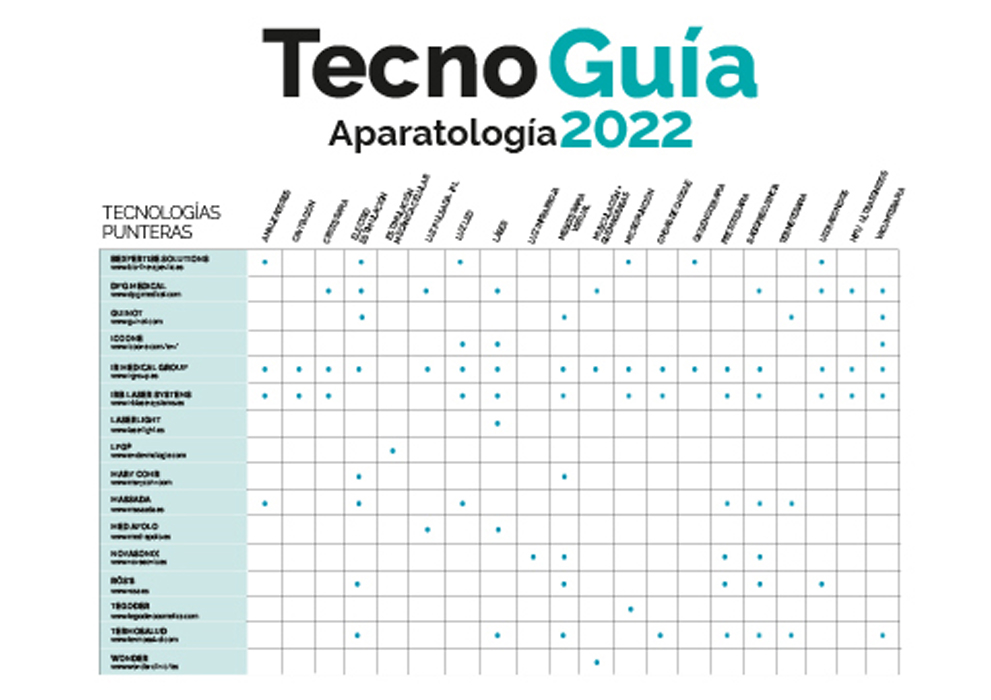 Imagen noticia GUÍA APARATOLOGÍA 2022